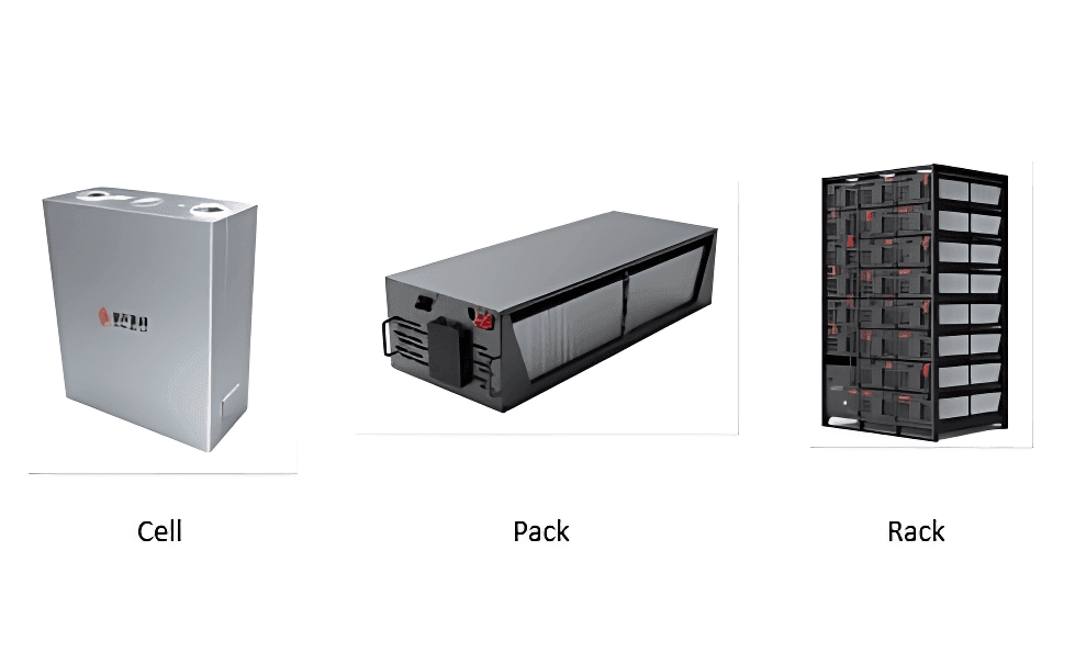 Smart Energy Storage Solutions